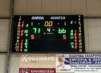Σημαντική και δύσκολη νίκη για τον ΓΣ Γαργαλιάνων, 71-66 την Αχαγιά