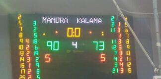 Μανδραϊκός – Καλαμάτα Basket 90-73: Λύγισε από τις απουσίες