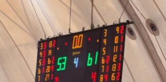 Πρωτέας – ΑΠΟΕΛ 53-61: Συνεχίζει με το απόλυτο ο σύλλογος των Μολάων
